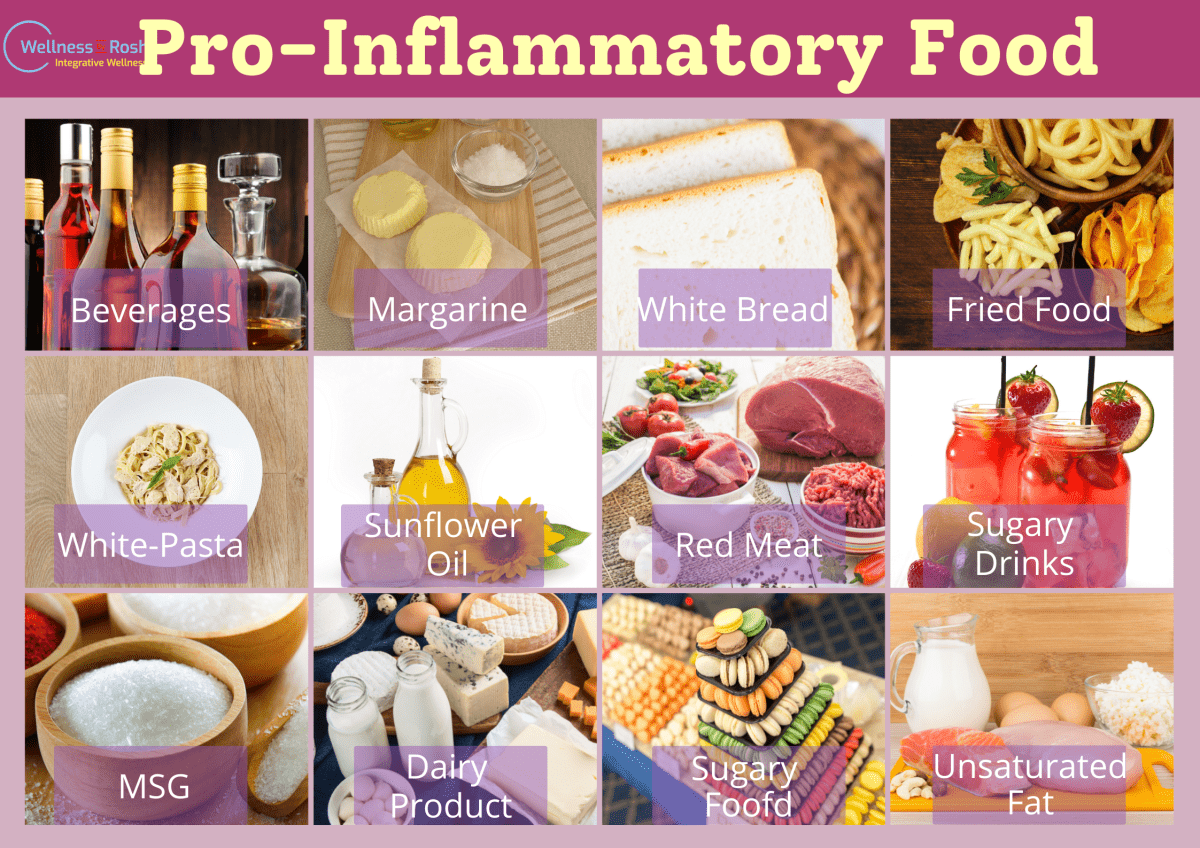 AntiInflammatory Diet For Disease Prevention Wellness By Rosh
