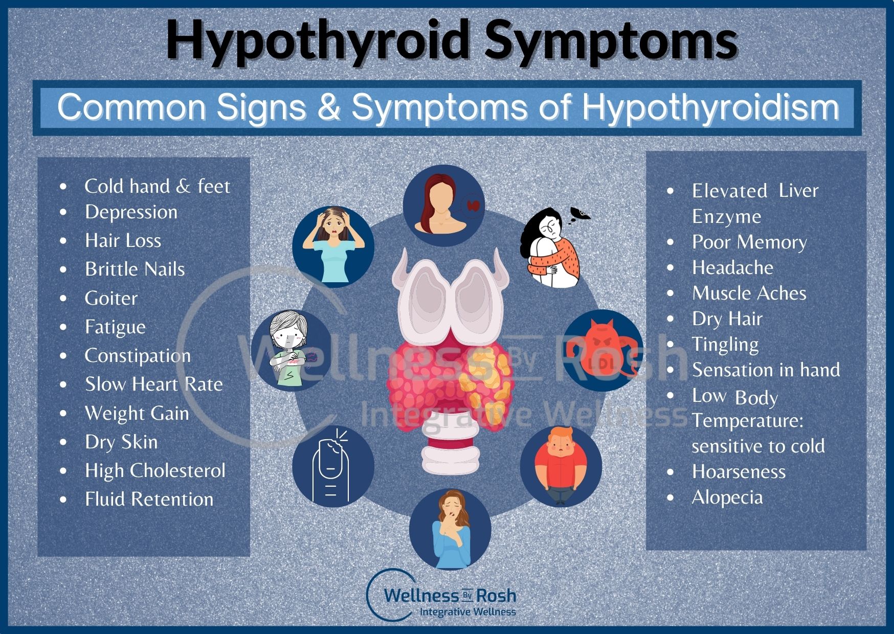 Hypothyroidism: Causes and Consequences - Wellness By Rosh ...