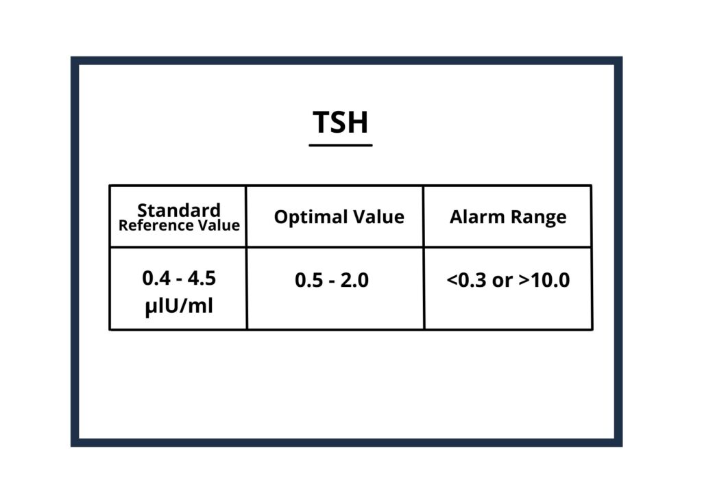 TSH optimal Range