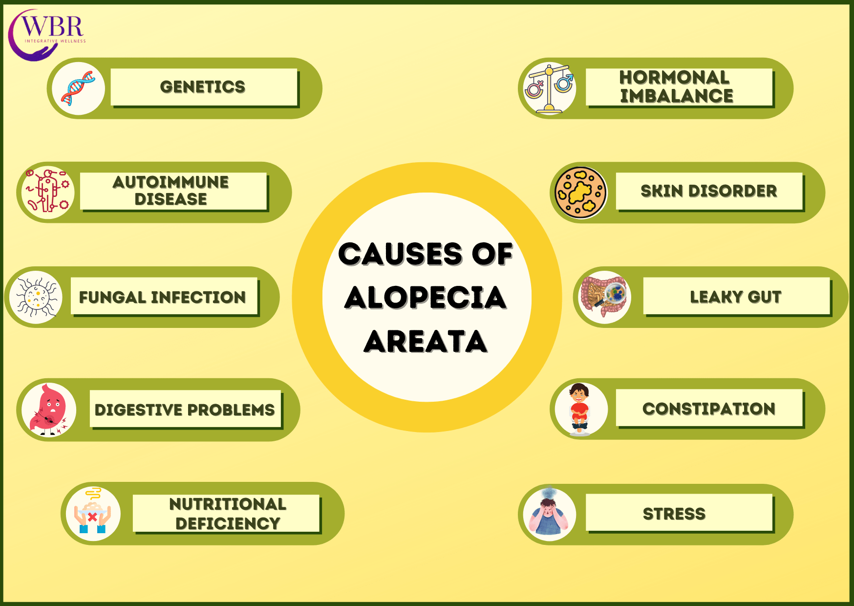How to Manage Alopecia Areata Naturally? - Wellness By Rosh