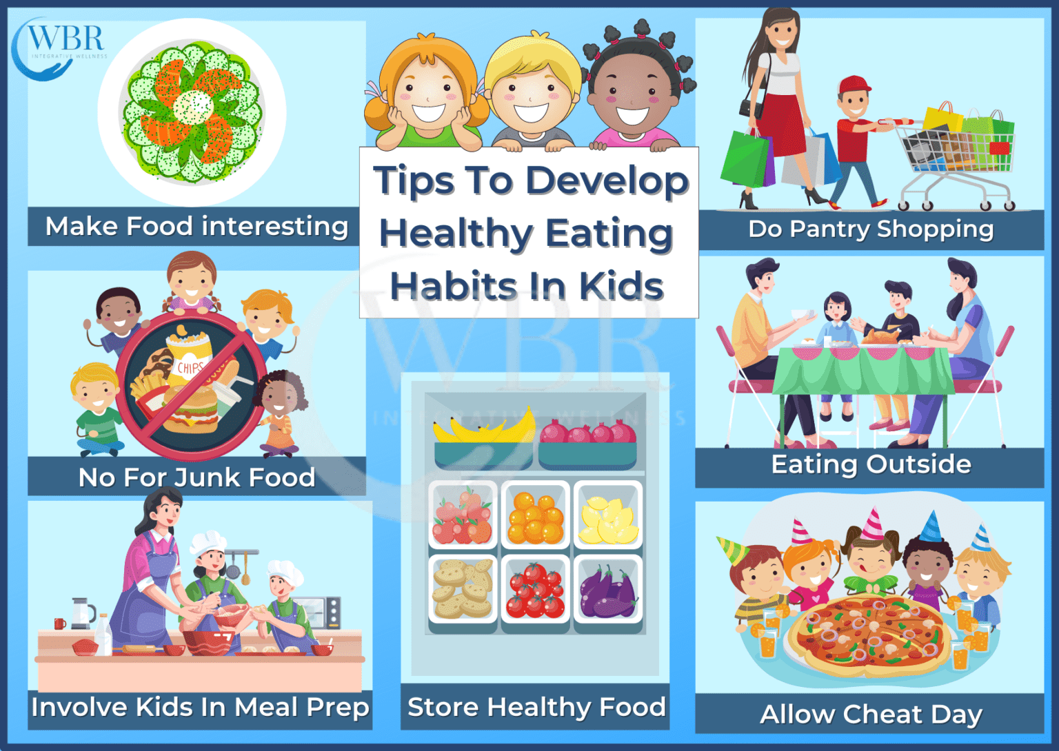 How To Develop Healthy Eating Habits In Kids - Wellness By Rosh ...