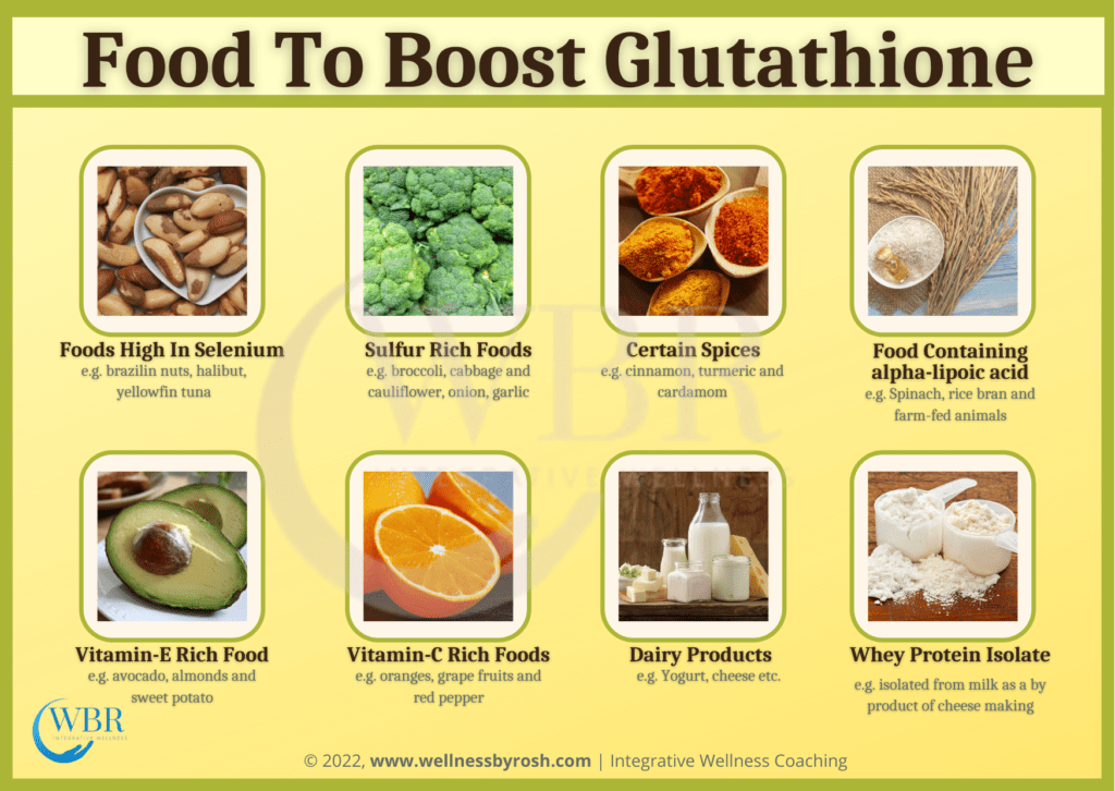 Food To Boost Glutathione