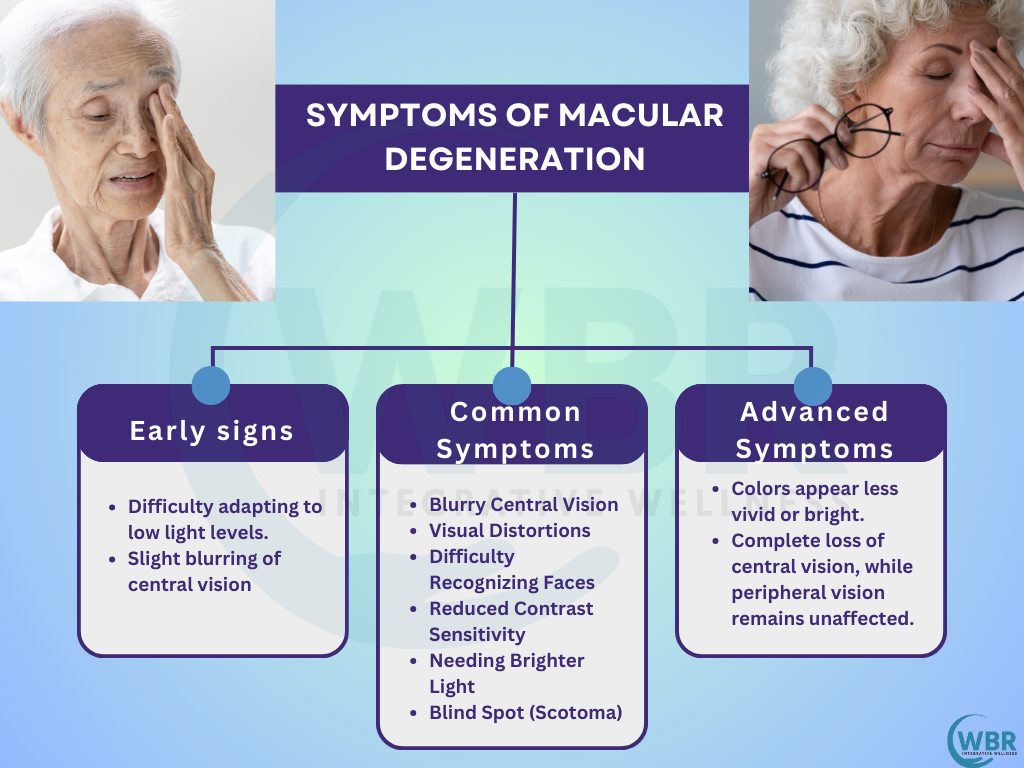 Symptoms of AMD