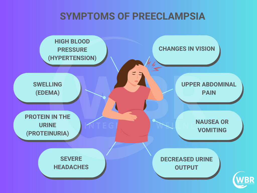 Symptoms of Preeclampsia